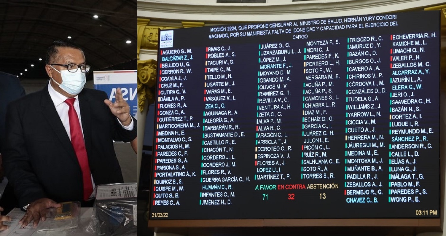 Con votación aplastante de 71 votos el Pleno del Congreso censura a Ministro de Salud Hernán Condori Machado.