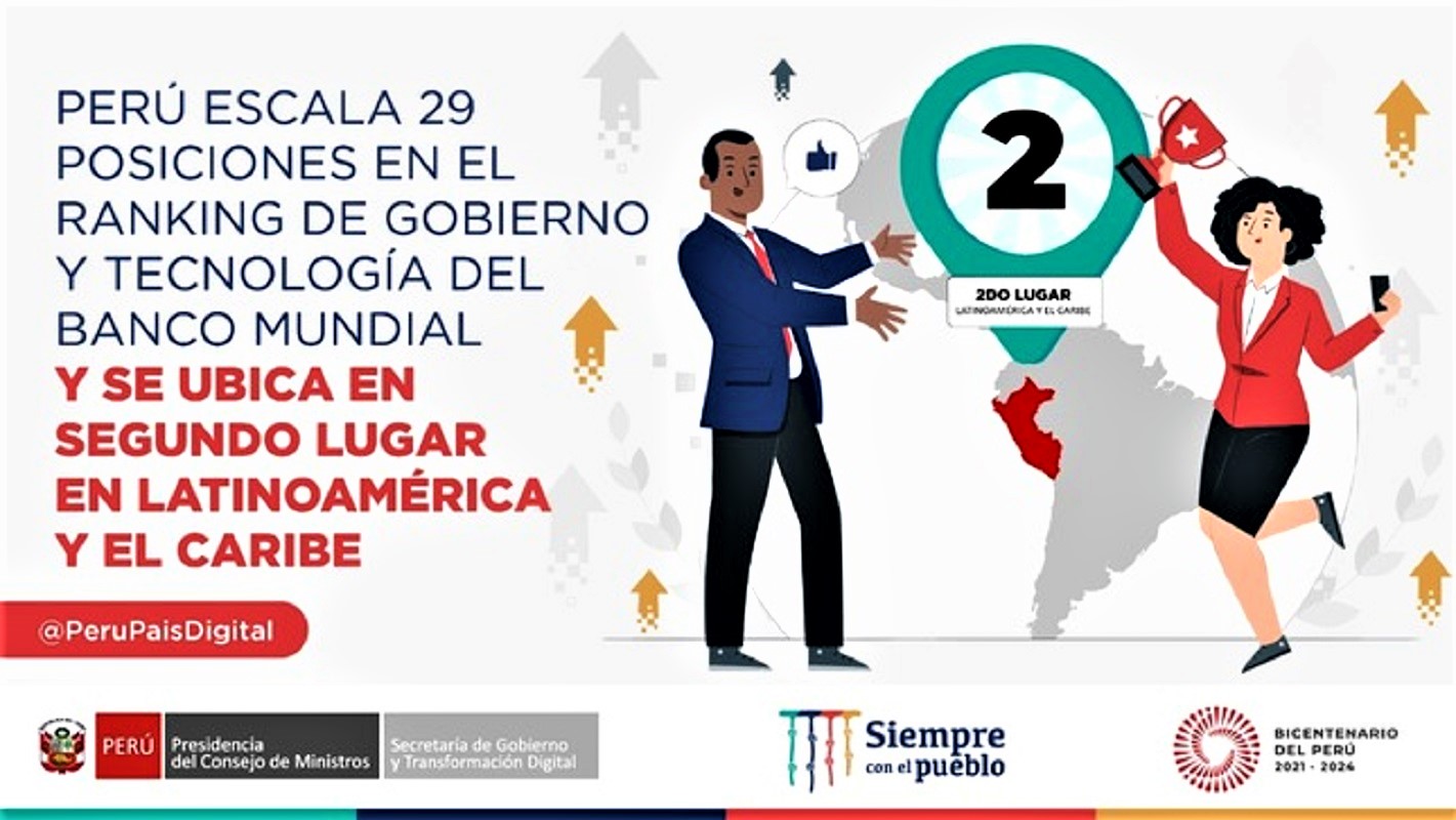 Perú ocupa puesto 14 de 198 en el Ranking de Gobierno y Tecnología del Banco Mundial y el segundo de Latinoamérica y el Caribe.